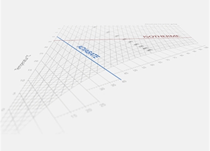 Diagramme de Mollier