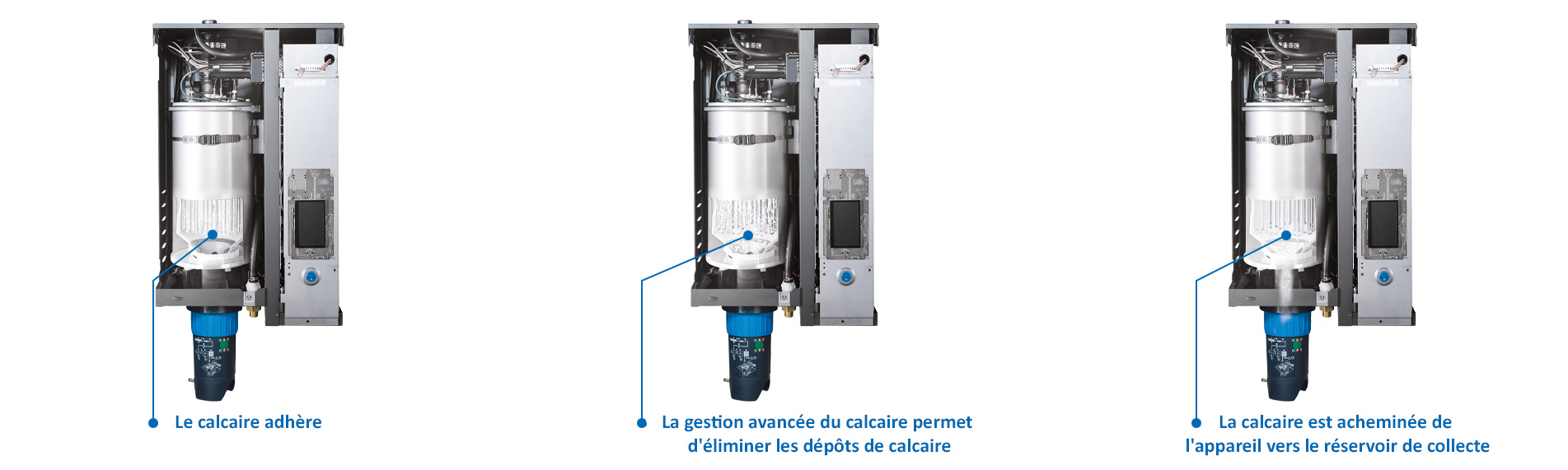 Fonctionnement de l'humidificateur à vapeur Condair RS